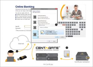 Use Cases – CENTAGATE- Multi-factor Authentication (MFA)