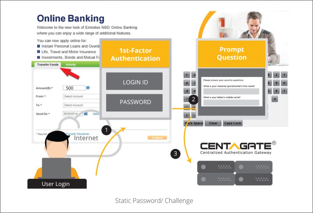 Use Cases – CENTAGATE- Multi-factor Authentication (MFA)