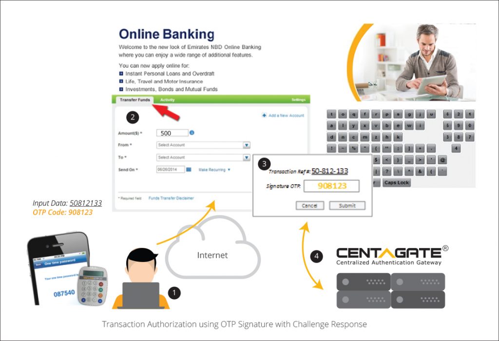 Use Cases – CENTAGATE- Multi-factor Authentication (MFA)