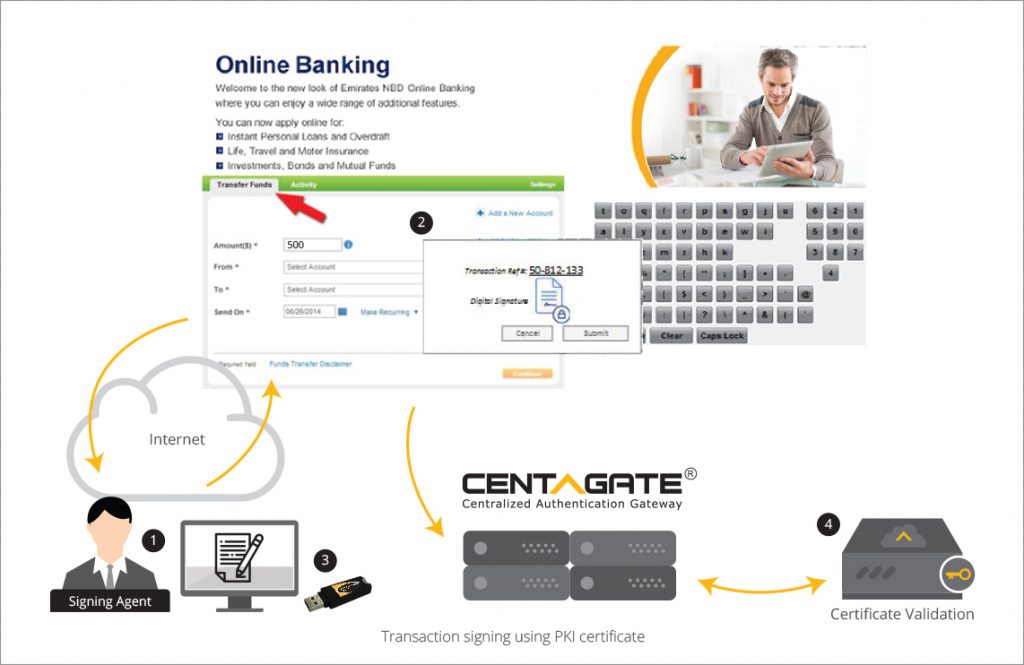 Use Cases – CENTAGATE- Multi-factor Authentication (MFA)